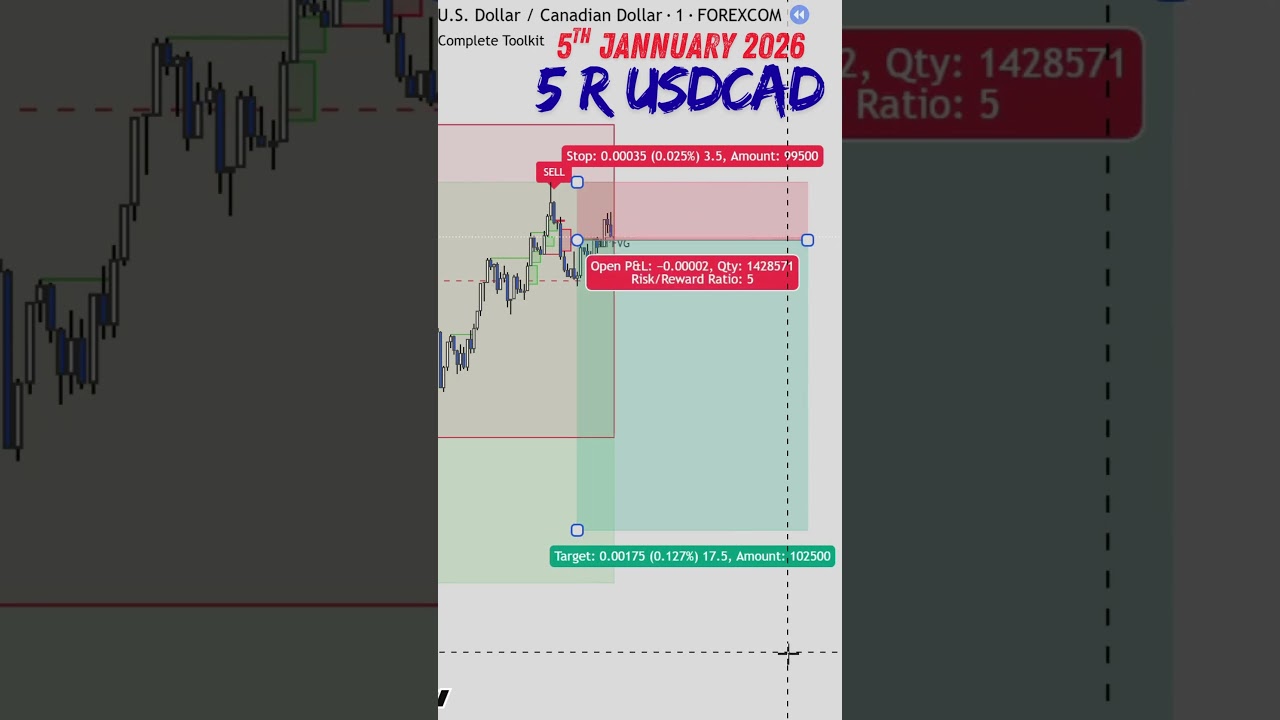 5R Trade USDCAD Using ICT Setup | Smart Money Concepts