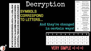Decryption - KTANE EFM Defusal