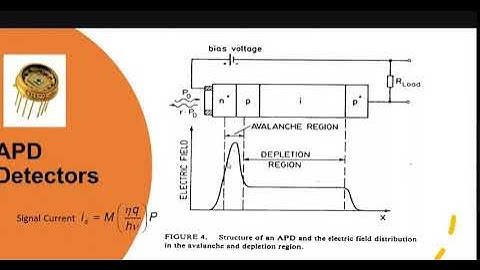 basic working of Avalanche photo diode (APD)-optical communication