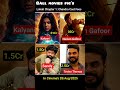 Lokah Chapter 1: Chandra Movie Cast Fees? #kalyanipriyadarshan#tovinothomas #indian #superhero#all
