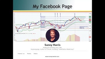 ⏰ Synergy Traders #47: How to Trade SunnyBands with Fibonacci and Elliott with Sunny Harris