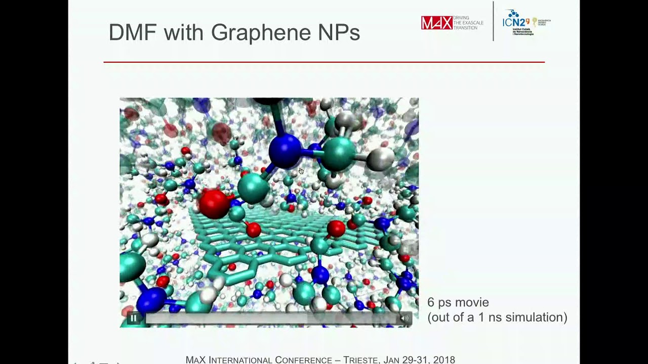 On the Enhanced Thermal Transport Properties of Graphene Nanofluids