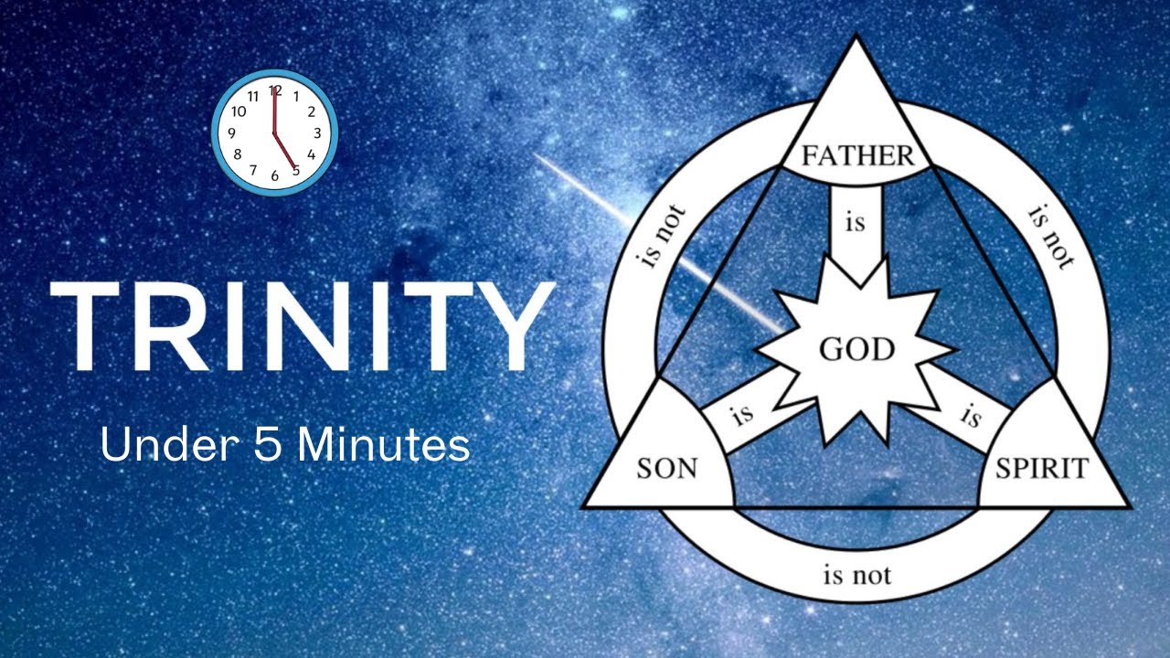 Proving the Trinity in 5 Minutes - YouTube