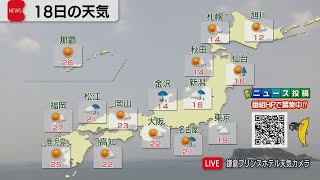 4月18日の天気