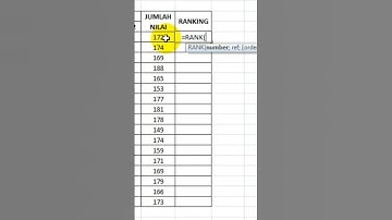 [Hanya 1 menit] Kamu sudah bisa  menentukan ranking di excel | fungsi rank di excel
