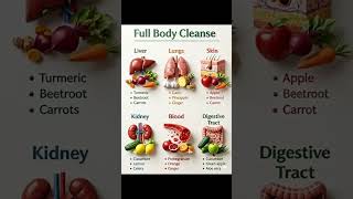Fuel your system with real foods that help your natural detox organs do their job 💪