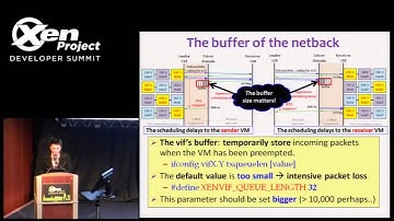 On Paravirualizing TCP: Congestion Control on Xen VMs - L. Cheng, Student, HK University