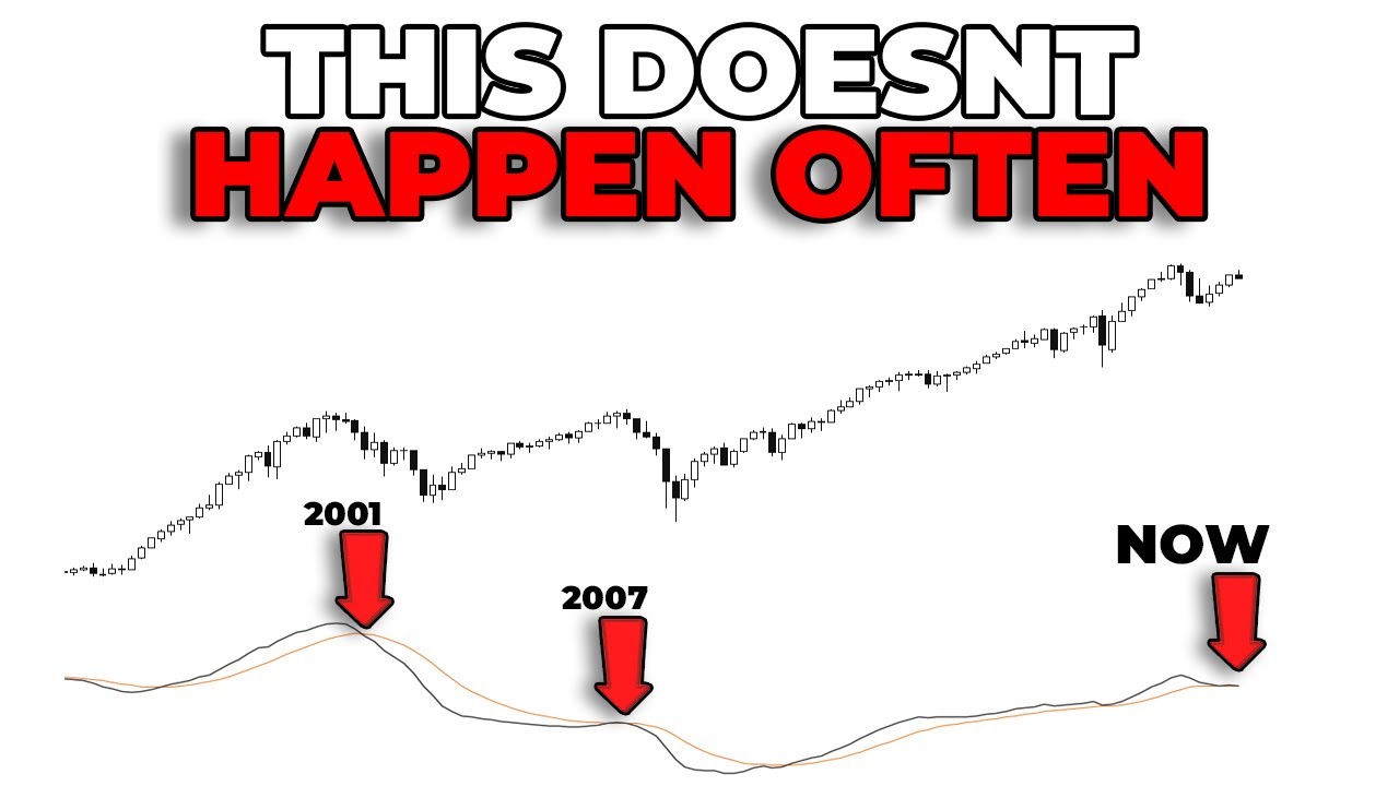 This Rare Stock Market Signal Is About To Trigger... - YouTube