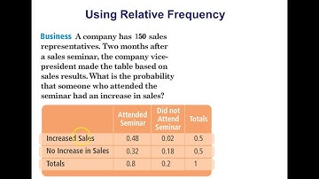 M2 13.5 Probability Models