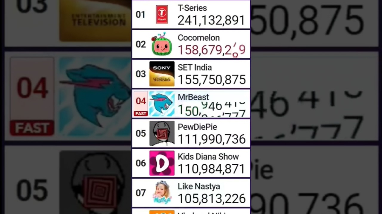 Mr Beast Spend Millions of dollars on this Video😱 