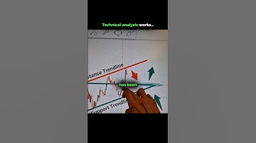 +300% caught with lines😱😱 #technicals #technicalanalysis #swingtrading #amd