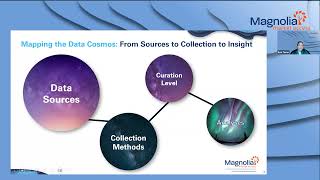 Real World Data Curation for Market Access - Webinar by Magnolia Market Access