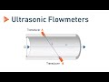 Measuring Principle of Ultrasonic Flowmeters | KROHNE