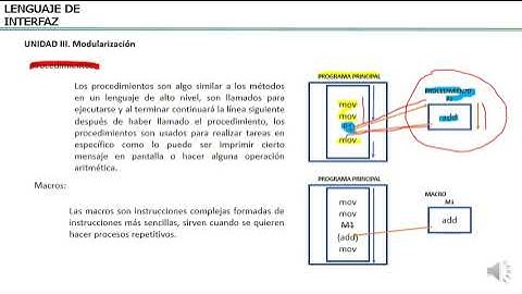 Unidad 3  Clase 1. Procedimientos VS Macros