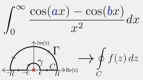 Complex Analysis: Double Cosine Integral