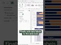 How to create a dynamic progress bar chart 📊