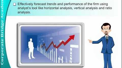 Introduction to Financial Modeling