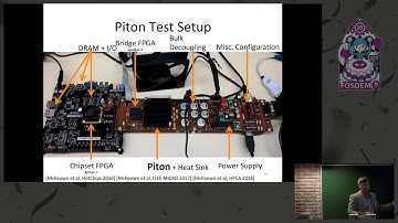 OpenPiton: An Open-Source Framework for EDA Tool Development