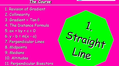 1.12 Straight Line 12. Point of Intersection - Higher Maths Lessons - @MrThomasMaths SQA {PoI}