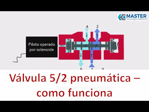 Vídeo: Como funciona uma válvula solenóide de 5 vias?