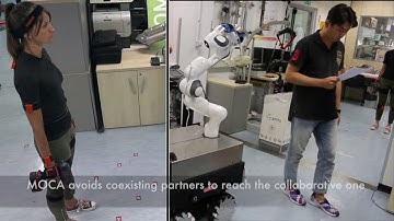Toward a Synergistic Framework for Human-Robot Coexistence and Collaboration (HRC2)