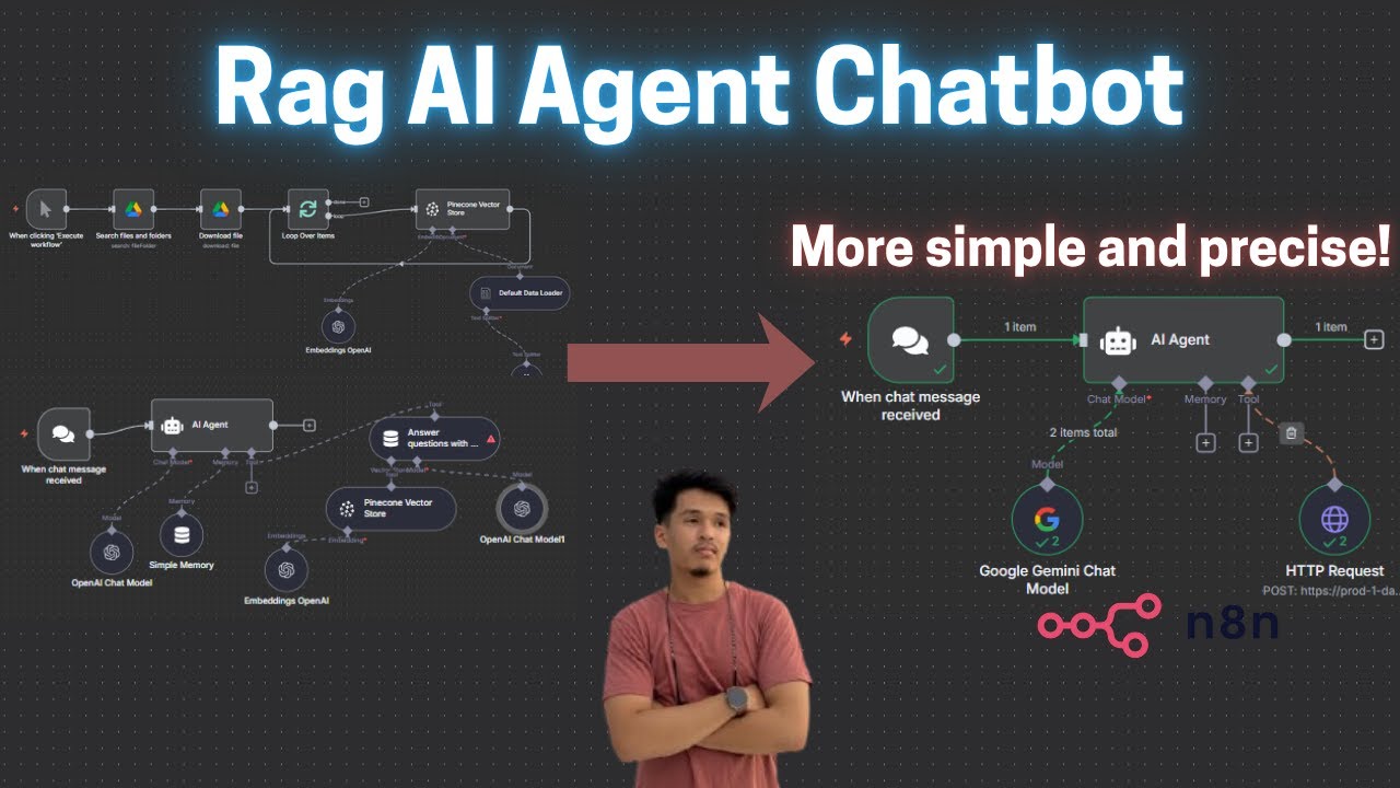 The SIMPLEST Rag AI Agent Chatbot in n8n - YouTube