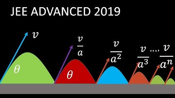JEE ADVANCED PHYSICS PROJECTILE MOTION  INTERESTING QUESTION 2019