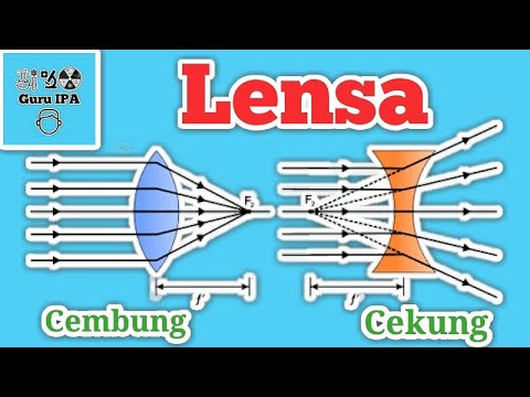 Lensa Cekung dan Lensa Cembung