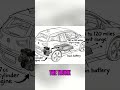 EREV: Electric Driving Freedom, No Range Anxiety! #shorts