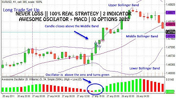 NEVER LOSS  100% REAL STRATEGY  2 INDICATOR AWESOME OSCILATOR + MACD | IQ OPTIONS 2020