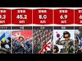 軍事費で見る世界の最強国ランキング