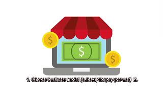 109-2 How to Monetize QR Code Generator: The Complete Guide