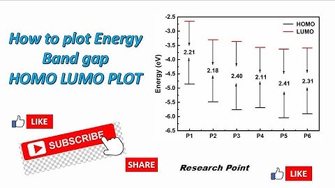 How to Plot Energy Band gap | HOMO LUMO plot | HOMO LUMO plot in origin 2018 ||