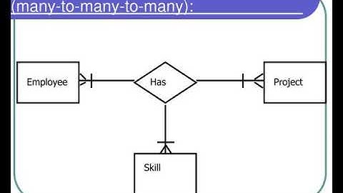 associative entities