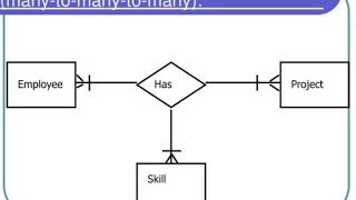 associative entities