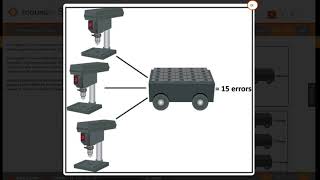 Intro to Six Sigma 171