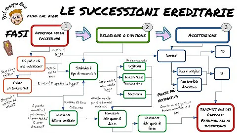 Che cos'è la delazione ereditaria?