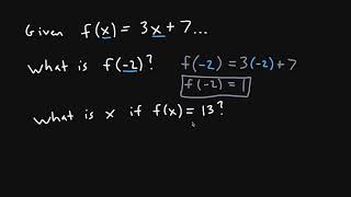 Evaluate or Solve with Function Notation
