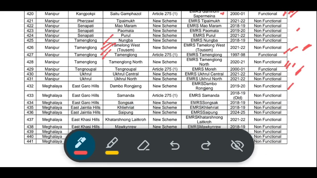 Список школ EMRS в Манипуре | Набор в EMRS 2025