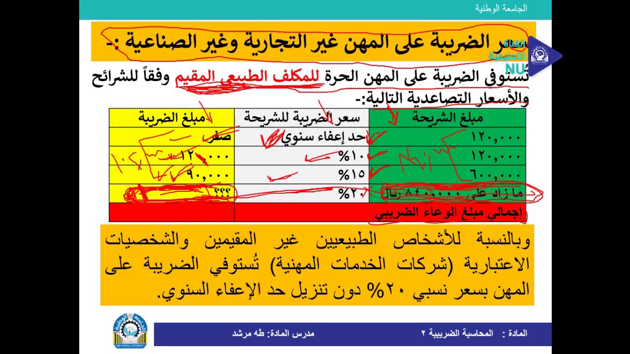 المحاسبة الضريبية 2 المحاضرة الخامسة أ طه مرشد المحاسبة المستوى الثالث
