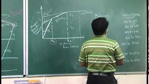 Mod-01 Lec-18 Lecture-18.Geotechnical Measurements & Explorations