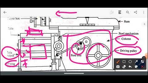 reciprocating machine tools , shaper Introduction
