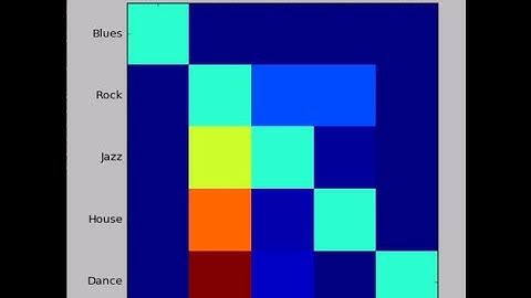 Matrix correlation plot using matplotlib, python
