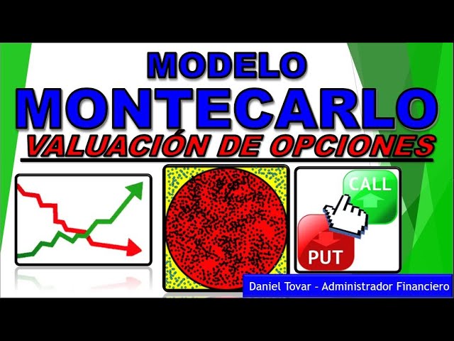 Modelo Monte Carlo. Valuación de Opciones CALL y PUT. Derivados. mas de 1  millón de simulaciones!!!! - YouTube