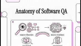 Anatomy of Software QA - The Architecture of Quality: QA Roles and SDLC Integration