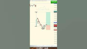 Sensex Gap Down Trading psychology #smartmoney #trading #optiontradingstrategies #priceaction