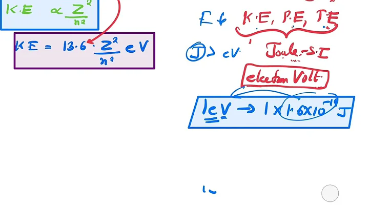 ATOMS_22- Electron Volt & Joules.