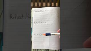 Translate, Reflect and Rotate