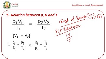 Heat Power Engineering Unit 1 Lecture 4