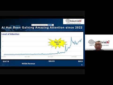[3/9] Odisha AI Global Conference 2024